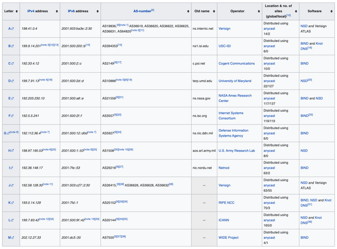 RootNameServerTable