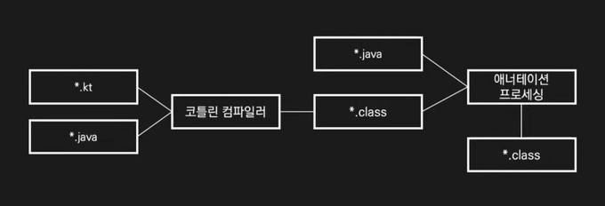 코틀린 컴파일